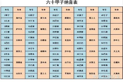 12生肖五行|十二生肖 五行查询表、婚配表（对应年份）